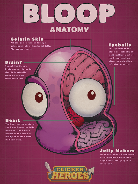Bloop Anatomy Poster